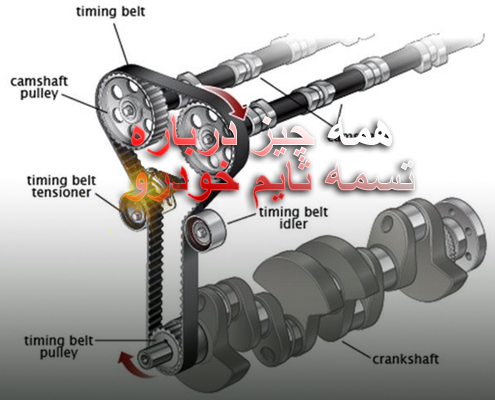 تسمه تایم