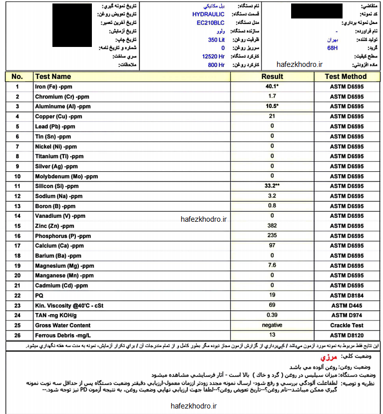 چکاپ فنی خودرو با آنالیز روغن 4 آزمایش روغن